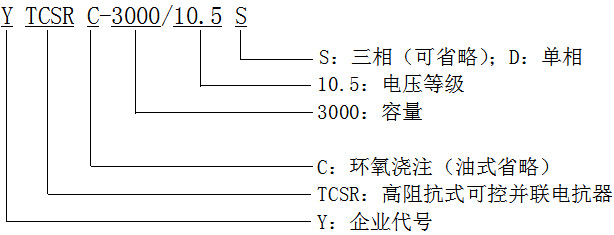 型號(hào)說(shuō)明 型號(hào)說(shuō)明