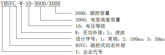 型號(hào)說(shuō)明 型號(hào)說(shuō)明
