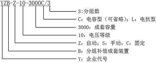 型號(hào)說(shuō)明 型號(hào)說(shuō)明