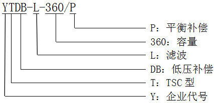 型號說明 型號說明