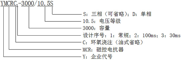 型號說明 型號說明