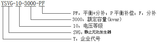 型號說明 型號說明